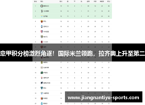 意甲积分榜激烈角逐！国际米兰领跑，拉齐奥上升至第二