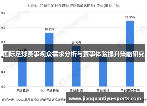 国际足球赛事观众需求分析与赛事体验提升策略研究