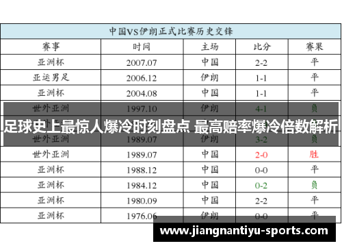 足球史上最惊人爆冷时刻盘点 最高赔率爆冷倍数解析