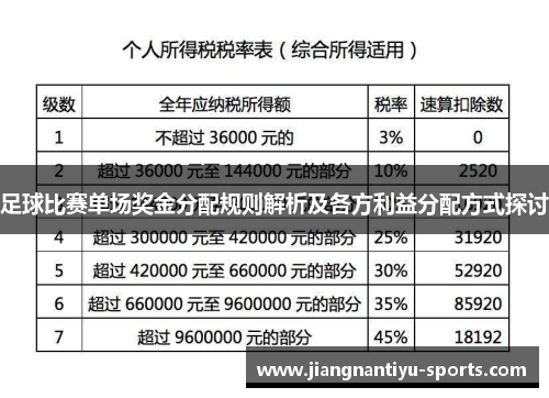 足球比赛单场奖金分配规则解析及各方利益分配方式探讨